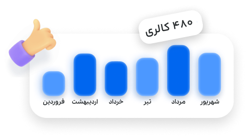 لاغری سریع